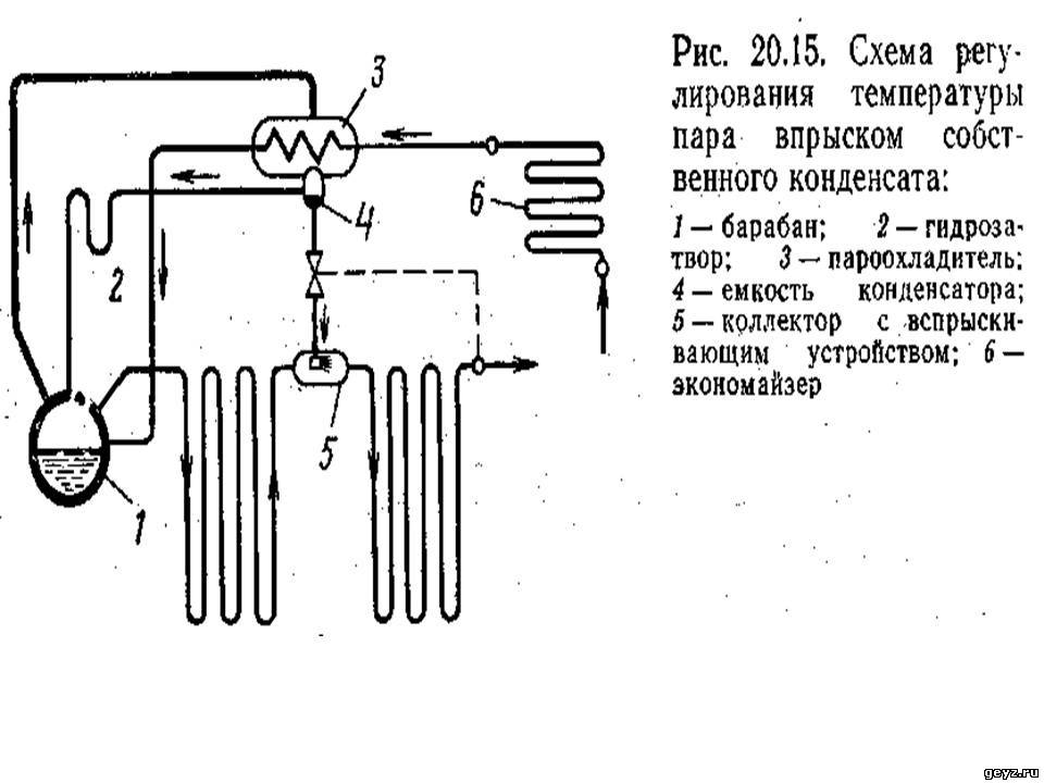 Схема п образного котла