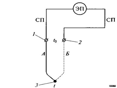 Схема термоэлектрического пирометра