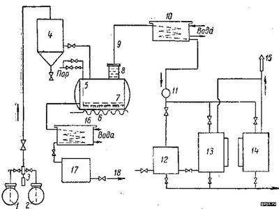 Схема регенерации отработанных промывочных жидкостей (бензина и кероси
